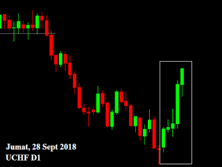 peluang kesempatan mencetak profit di market forex saham buyer seller mendominasi sinyal jurnal trading