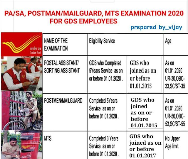 PA/SA, POSTMAN/MAILGUARD, MTS EXAMINATION 2020 FOR GDS EMPLOYEES & ELIGIBILITY