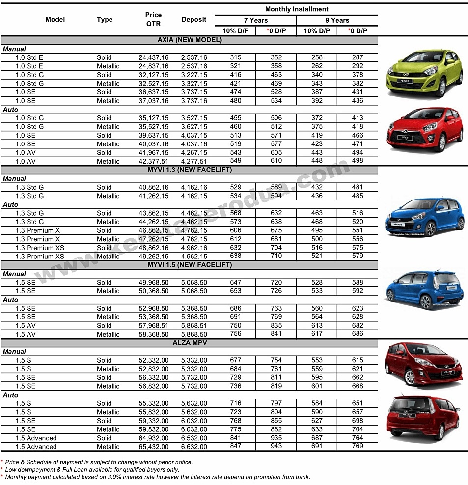 Harga Terkini Kereta Baru Di Malaysia 2016 - BinMuhammad