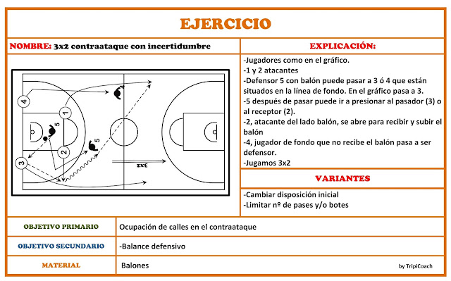 3X2 CONTRAATAQUE CON INCERIDUMBRE 