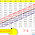👉 01/02/2021 🌏 Thai Lottery Chart Root Tips 💥 👉This is very good chart Root One More Chance ??