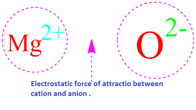 What is ionic valency ?