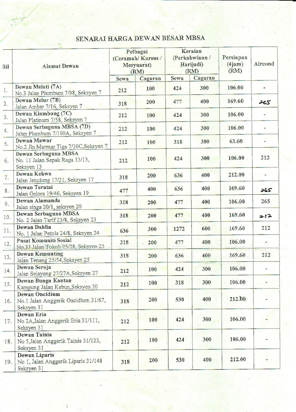 Cara Sewa Dewan Mbsa The Minimalist Traveler