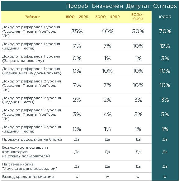 sravnitelnaya-tablicza-statusov-na-sajte-meteex-com-2 (1)