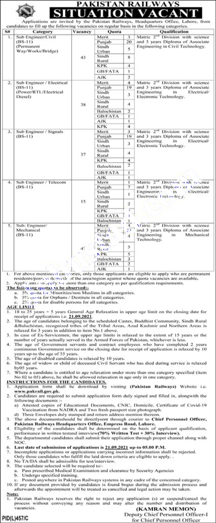 Pakistan Railways Jobs Advertisement 2021 Application Form