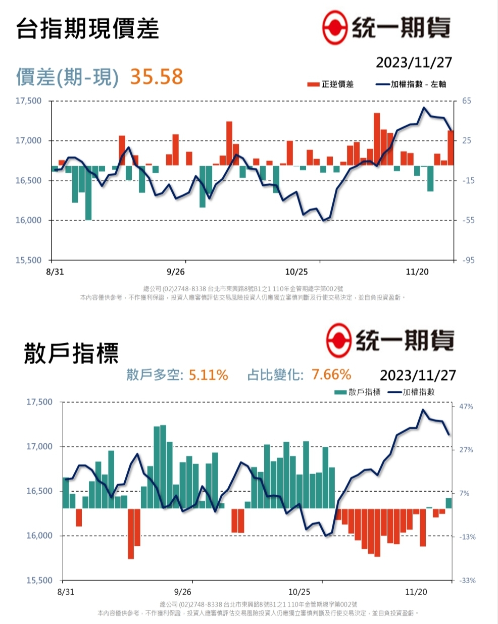 每日期權盤後資料