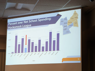 School Committee explores details on the FPS Superintendent's recommended budget for FY 2024 (audio)