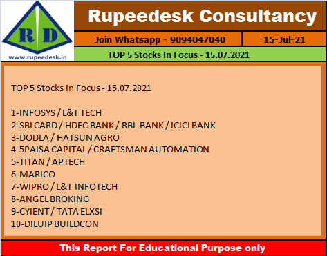 TOP 5 Stocks In Focus - 15.07.2021