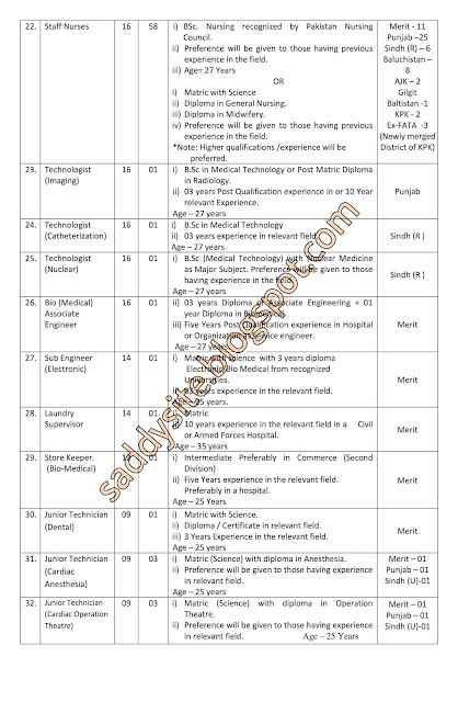 CDA Islamabad Capital Hospital Jobs 2021 – Online Apply via CTSP
