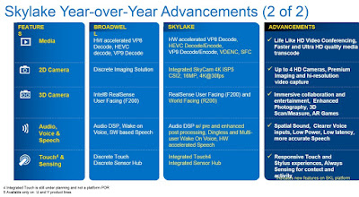 Kehebatan Processor Intel Core Generasi Ke-6 Skylake