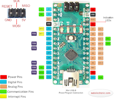 Arduino Nano pinout