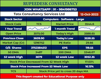 TCS Stock Report - Rupeedesk Reports - 12.10.2023