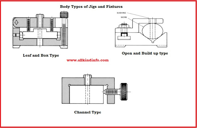 body types of jig and fixtures