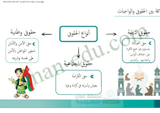 الحقوق والواجبات في ميزان الإسلام  - للصف العاشر