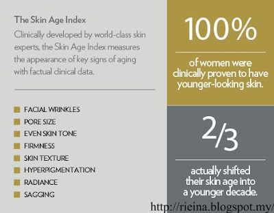 Youth SkinCare Shaklee