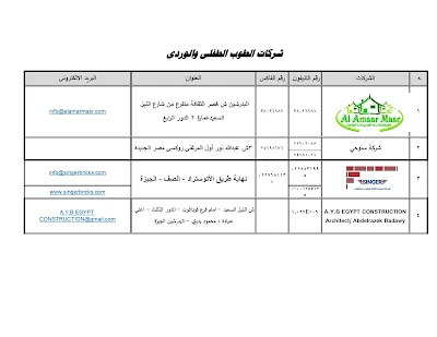 عناوين وأرقام تليفونات شركات توريد مواد البناء المعتمدة