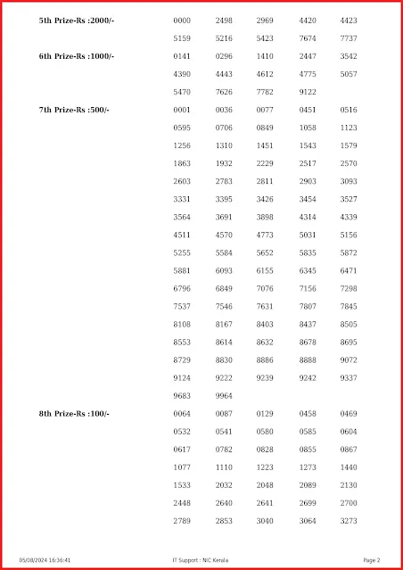 w-781-live-win-win-lottery-result-today-kerala-lotteries-results-05-08-2024-keralalotteryresults.info_page-0002