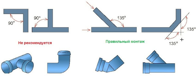 Услуги сантехника в Москве и Московской области