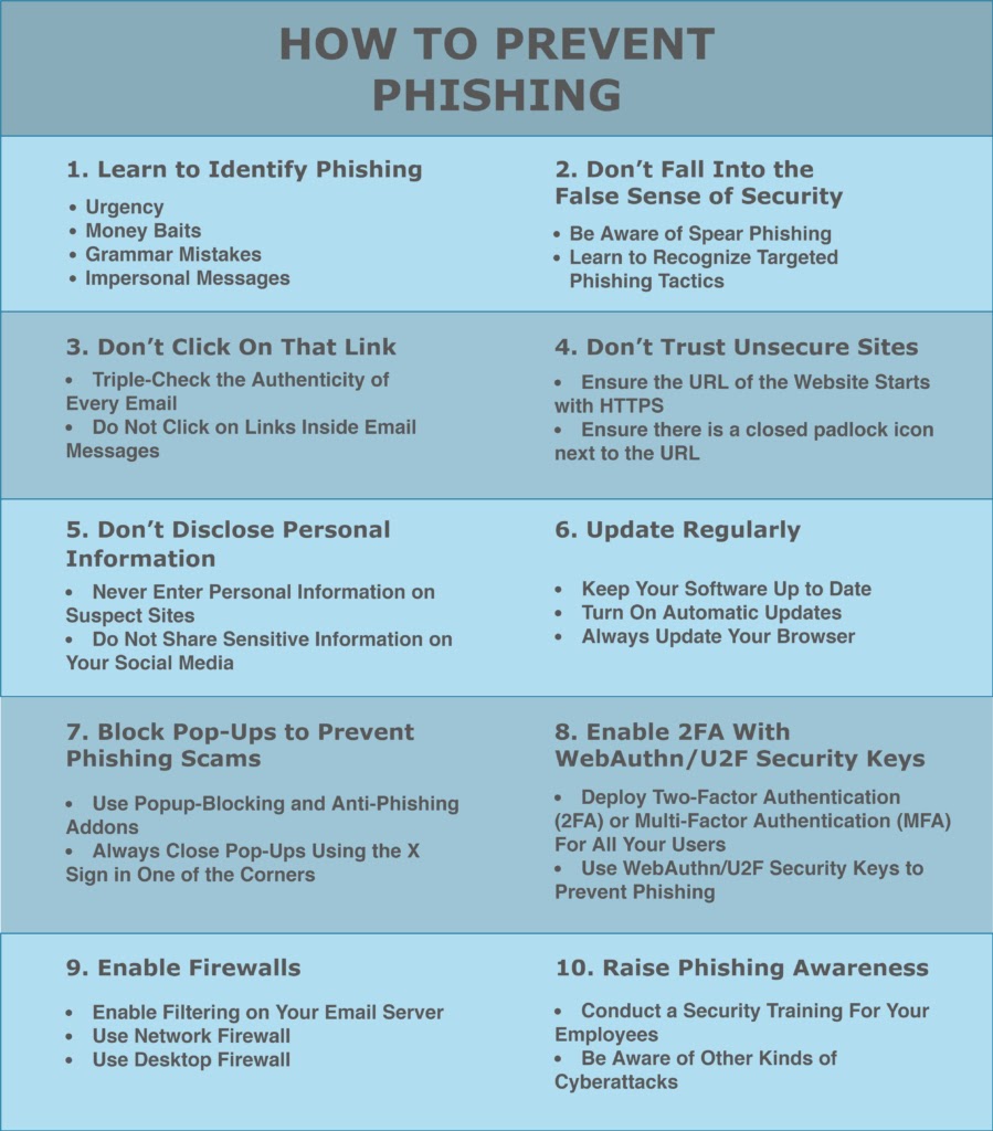 Of Phishing Attacks and WordPress 0days