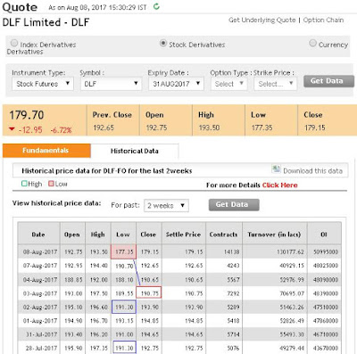 DLF Futures Gann's Law of Vibration W.D.Gann Law of Vibration 