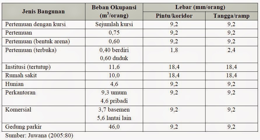 Besta s Blog Pintu Keluar Pintu Kebakaran