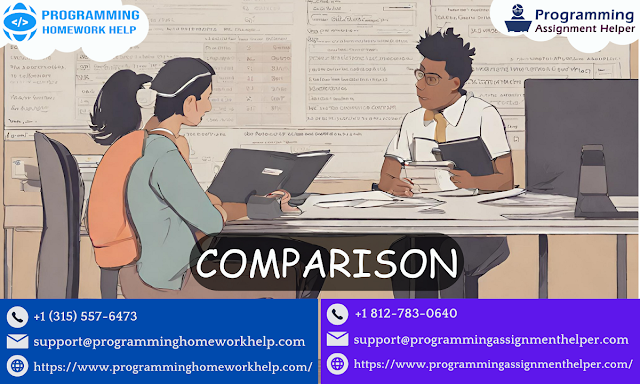 write my php assignment