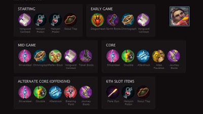 Build Item Hero Vainglory Terbaik