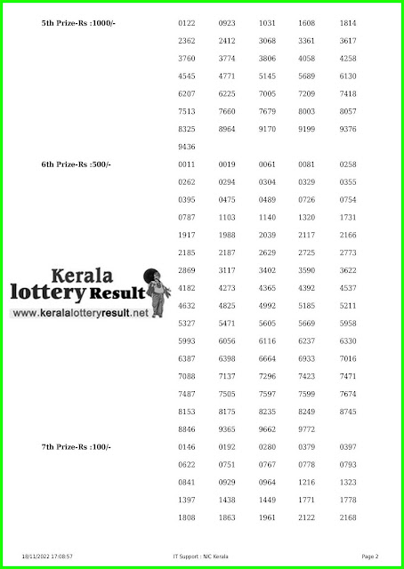 Kerala Lottery Result 18.11.22 Nirmal NR 303 Results Today