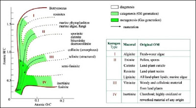 diagram van krevelen