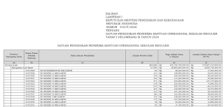 Dana BOS Tahap 1 Gelombang 3