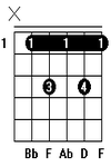 Kunci Gitar Chord Gitar Bb7