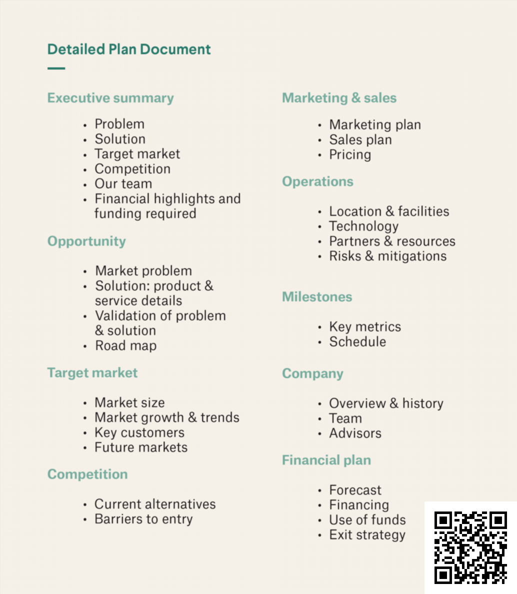 Business Plan Writing Steps