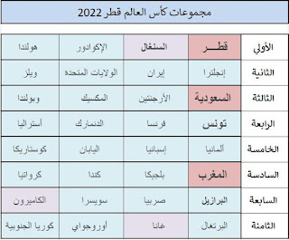 كأس العالم 2022,كأس العالم,كأس العالم قطر 2022,قطر 2022,مونديال قطر 2022,كأس العالم 2022 في قطر,كأس العالم قطر,كاس العالم,قطر 2022 كأس العالم,قطر كأس العالم,كأس العالم في قطر,قطر,كاس العالم 2022,كأس العالم 2022 قطر,فيزا قطر كأس العالم,وصول كأس العالم الي قطر,مونديال قطر,كاس العالم قطر,وصول كأس العالم إلى الدوحة قطر,قطر كاس العالم 2022,qatar 2022,وصول كأس العالم إلى قطر,السكن كأس العالم,مواصفات كأس العالم,كأس العالم لكرة القدم,مباريات كاس العالم,كاس العالم,كاس العالم 2022,مواعيد مباريات كأس العالم,مواعيد مباريات كاس العالم قطر 2022,موعد مباريات كاس العالم,مواعيد مباريات كأس العالم 2022,كأس العالم 2022,جدول مباريات كاس العالم,جدول كاس العالم,كأس العالم,مباريات كأس العالم,جدول مباريات كأس العالم,مجموعات كاس العالم,مواعيد كاس العالم,مواعيد مباريات تونس في كأس العالم 2022,جدول ومواعيد مباريات كاس العالم 2022,مواعيد مباريات كأس العالم قطر,موعد مباريات كاس العالم 2022,مدونة بداية فكرة