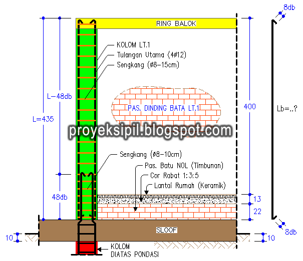 Cara Menghitung Kebutuhan Besi untuk Tulangan Utama dan 