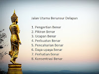 8 Jalan Kebenaran Dalam Agama Buddha