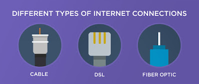 Cable Vs DSL Vs Fiber Internet Connection Types