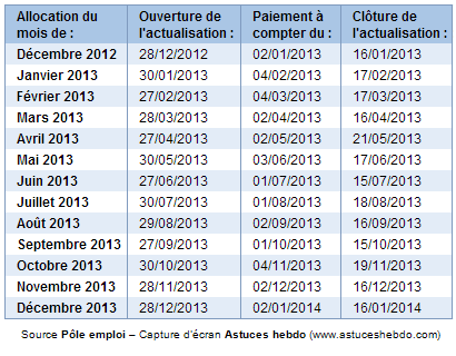 Calendrier 2013 de Pôle emploi