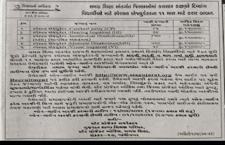 SSA Gujarat Special Educators Recruitment 2022 | 1300 Posts, Apply Online and Eligibility