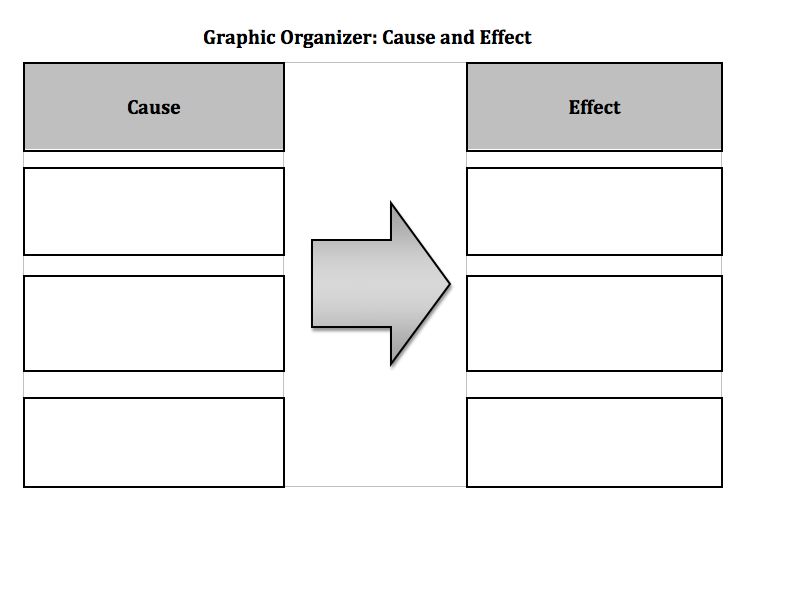 Cause and effect essay graphic organizer