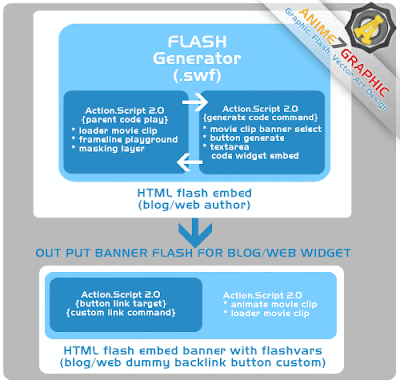 Scheme Implementation Flash banner