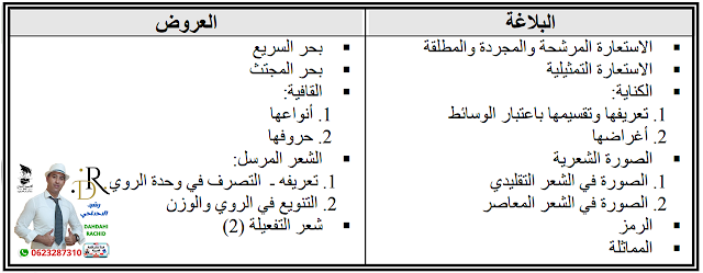 مسلك العلوم الشرعية