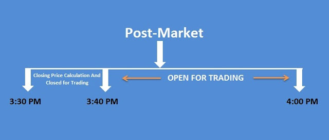 Post Market Timing