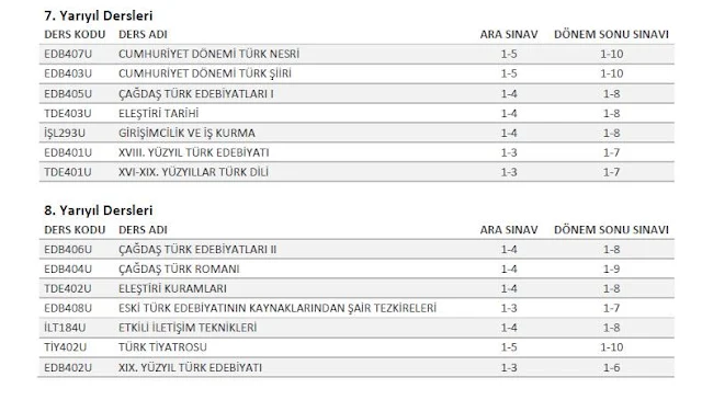 AÖF - Türk Dili ve Edebiyatı 4. Sınıf Sınav Sorumluluk Üniteleri (2016-2017)