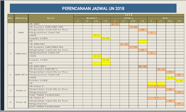 Jadwal Un Tahun Ajaran 2017/2018 (Ujian Nasional) Untuk Sma,Smk,Smp,Mts,Ma,Paket C Dan Paket B