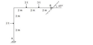 The vertical reaction at the support of the structure shown in below figure, is