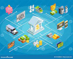 Credit and its impact on financial markets