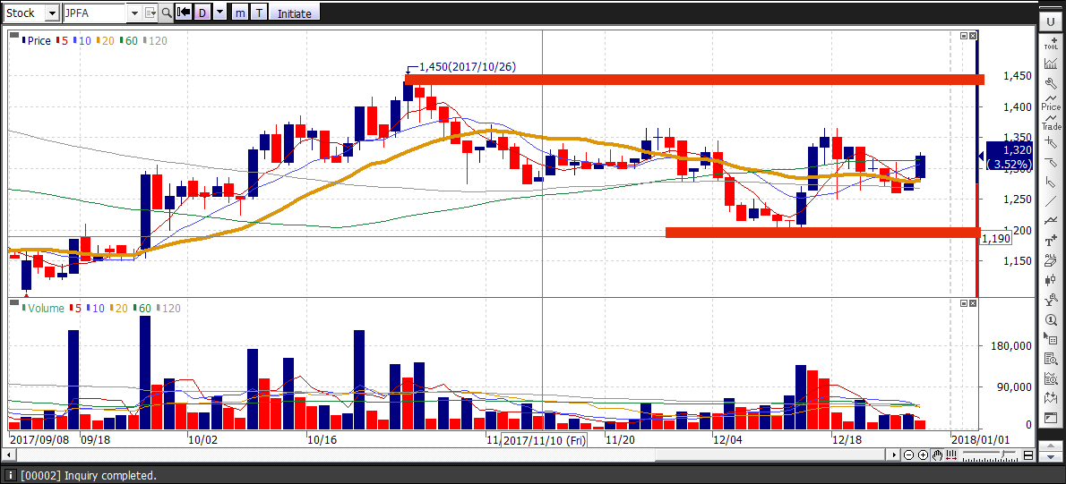 Potensi trading JAPFA