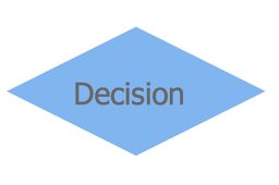 decision symbol of flowchart