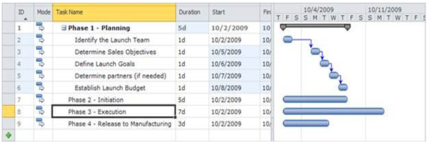 grafica de gantt. ver el gráfico de Gantt,