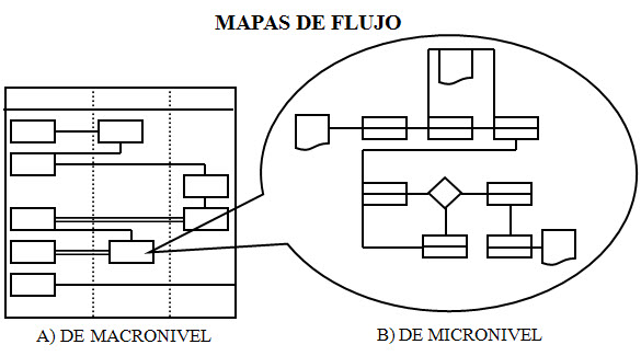 Mapas de flujo